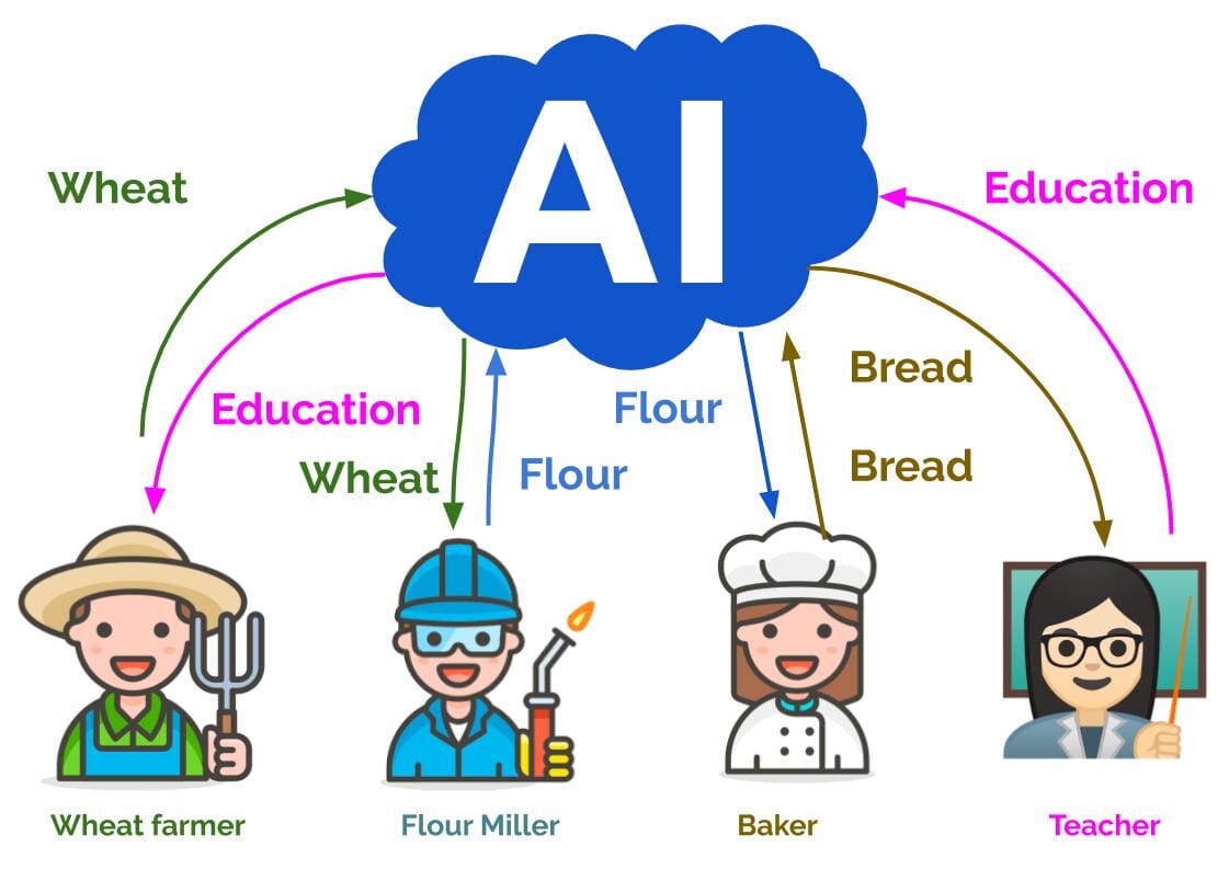 Automated Intelligence