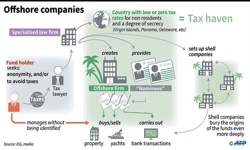 Panama papers graphic
