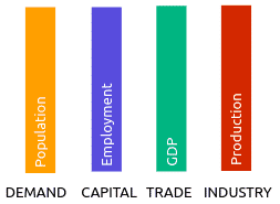 DCTI model