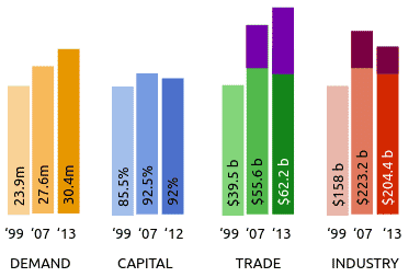 DCTI model for Venezuela