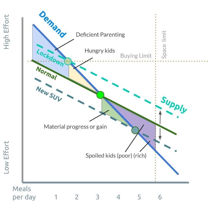 Realistic Chart