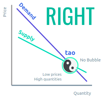 Natural Price Economics