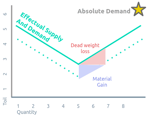 Unified Curve with goal