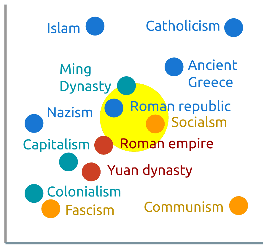 The Social Republic