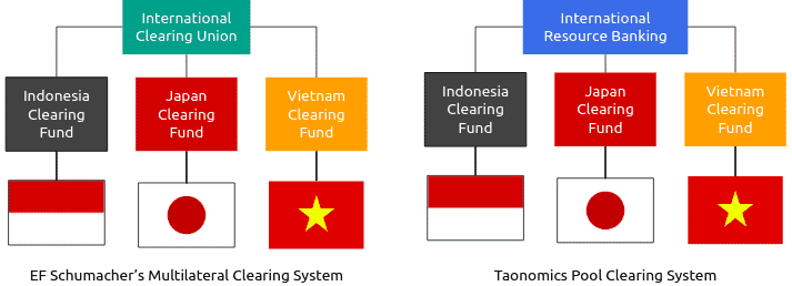 Pool Union Graphic