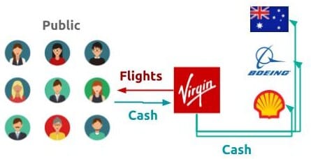 Bankruptcy points transfer