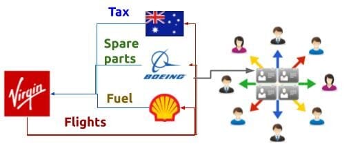 Bankruptcy points creation