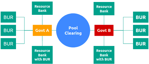 Pool CLearing