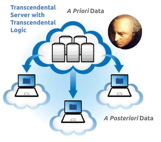 Kant and cloud computing