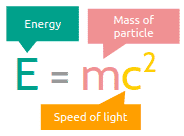 E=mc2