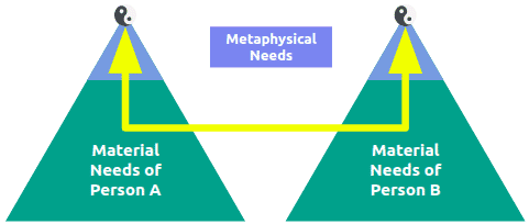 Pantrynomic hierarchy of needs