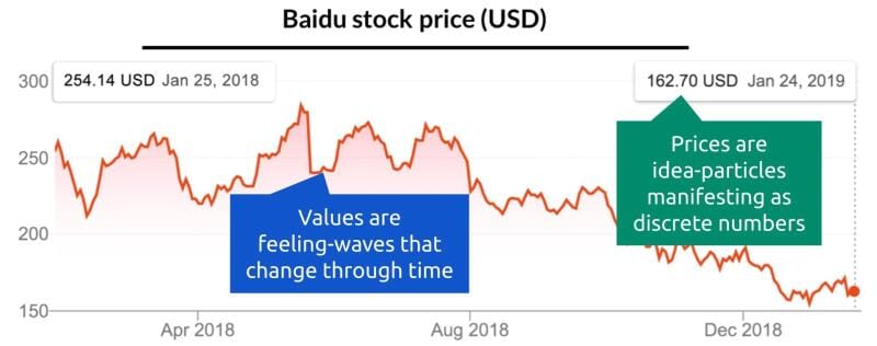 Price chart