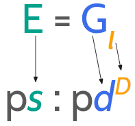 Supply and Demand Equation